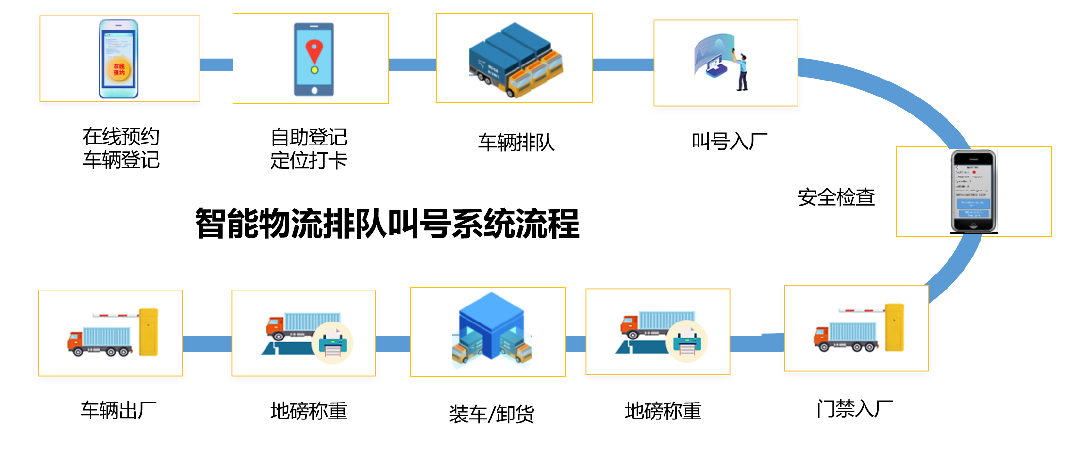 16812002319733.png 排队叫号流程.png